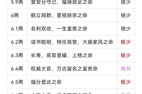 周易称骨论命详解，如何计算总骨重及解读命运，根据八字预测人生运势，男女判读标准不同。通过出生年、月、日、时对应的重量相加得出总骨重，参照称骨歌进行命运预判。-红迪亚