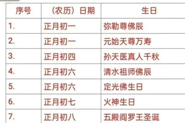 正月初九神仙诞辰的命运解析-红迪亚