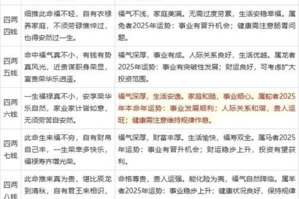 周易称命解析,三两男命的命运走势与属相关联解读-红迪亚