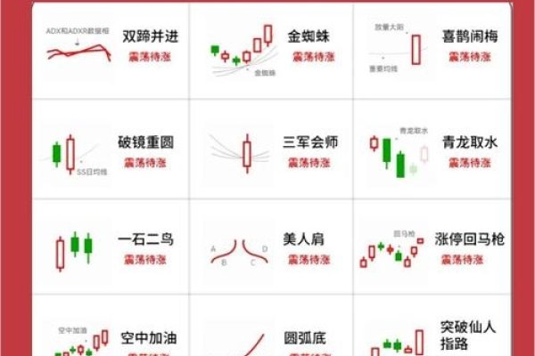 周易六爻预测股市趋势，探索古老占卜与现代金融的交汇点-红迪亚