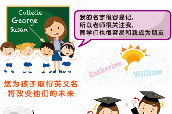 专业起名网站推荐，Special name、MY英文名与Nameberry，为您精准匹配英文名字-红迪亚