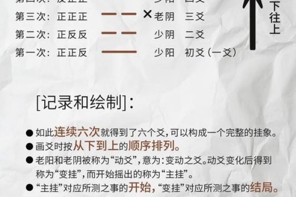 周易起卦方法与步骤-红迪亚