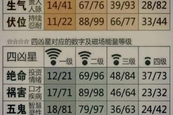 周易手机号吉凶测试，数字对照表解读命运运势-红迪亚