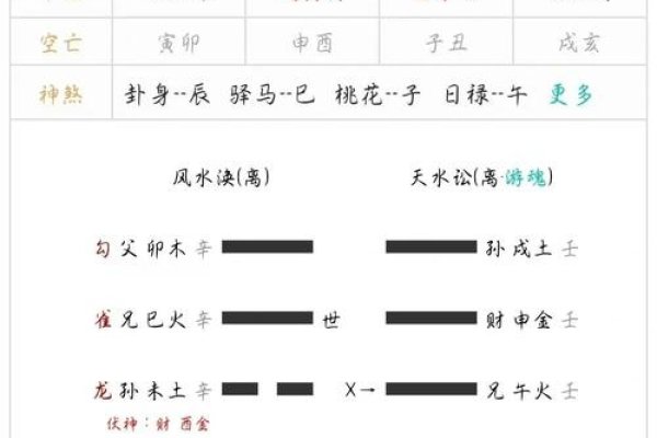 周易算命，可信可疑？，周易算法的奥秘与准确性探讨。-红迪亚