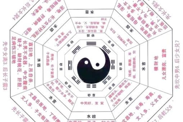 周易算命，可信与不可信之间。-红迪亚