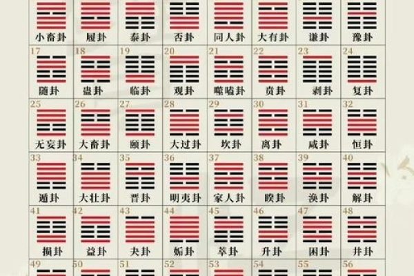 周易算卦准吗，是的，根据我所提供的内容，可以认为周易算卦在一定程度上是准确的。虽然不是百分之百的准确，但只要心诚、经验丰富的预测师进行解卦并遵循一定的规则和程序，其准确性还是具有一定的可信度的。对于有真本事的人来说，他们通常能够达到大约80%左右的准确率。然而，需要注意的是，易经卜卦是一种结合了自然规律和人生命运的理论体系，因此并非完全可靠的预言工具。在决定是否相信或依赖这种占卜方式时，应该保持理性思考和分析的态度。-红迪亚