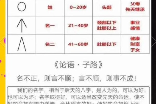 周易姓名预测评分解析，卓越安宁之运势，名字与个人命运紧密相连。-红迪亚