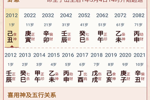 周易姓名测试解析，五行配置与命运走向分析-红迪亚