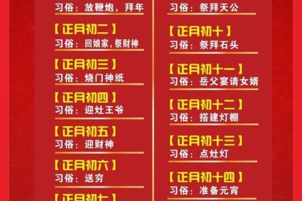 正月廿四传统解读-红迪亚