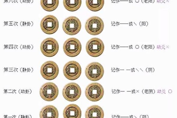 周易硬币算卦法-红迪亚