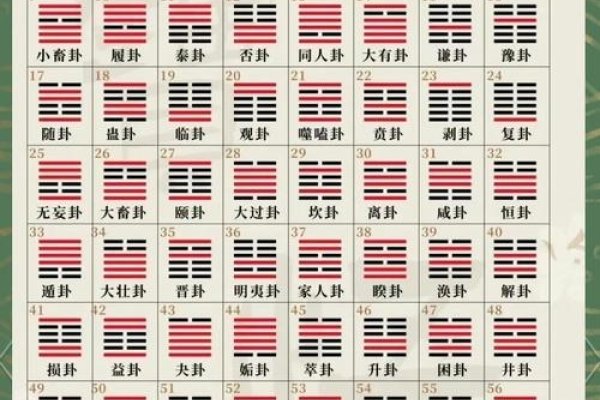 周易卜卦方法大全-红迪亚